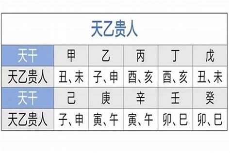 天德貴人 月德貴人|八字神煞解析——天德貴人